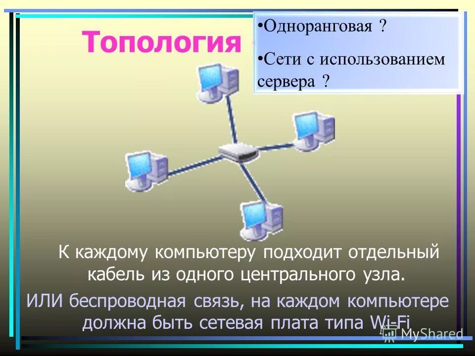 передача информации между компьютерами. отдельный подходить. схема подключения компьютера к локальной сети. какой вариант соединения компьютеров в сети называется звезда. тип соединения звезда.
