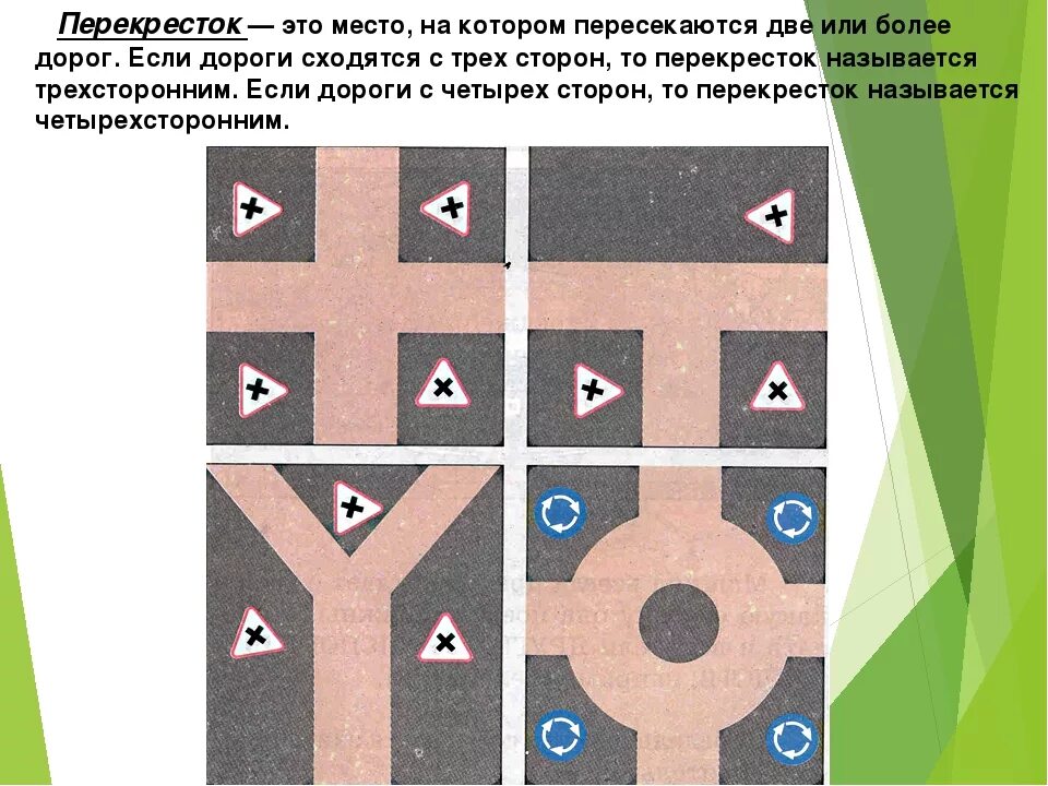 Перекресток. Перекресток ПДД. Пересечение дорог на перекрестке. Виды перекрестков.