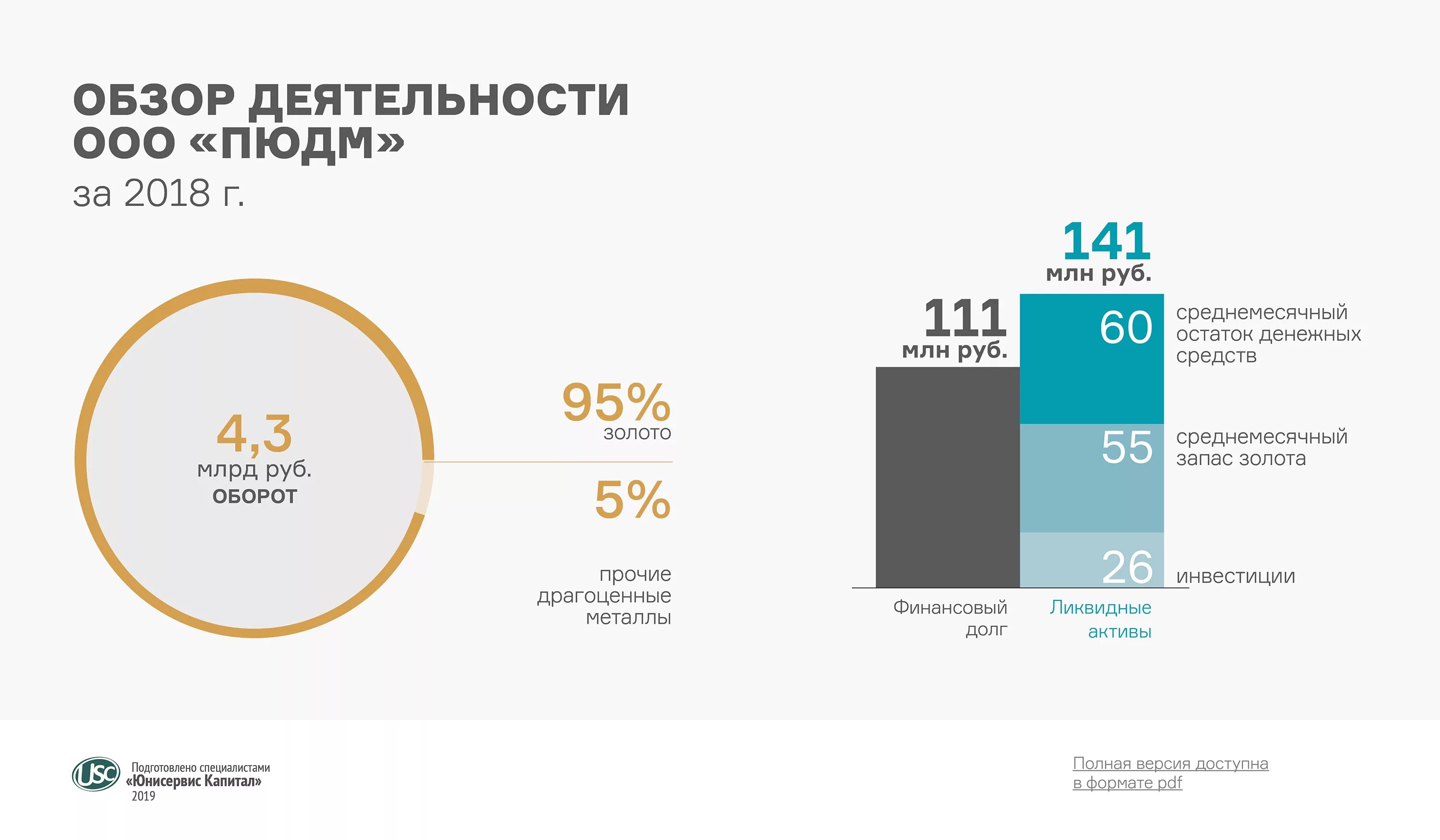 Прибыль компании интел. Flr аббревиатура финансы. Как зарабатывают страховщики. Доходы страховщика. Прибыль компаний за 2018 год.