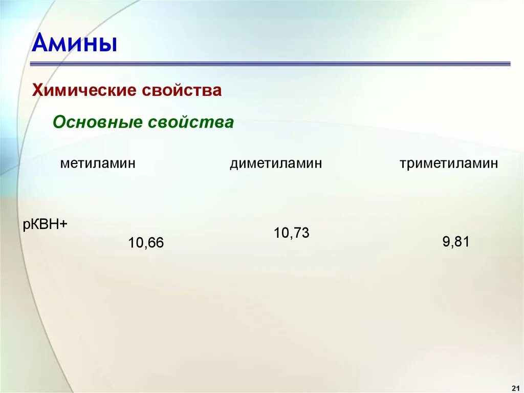 Метиламин основные свойства. Диметиламин химические свойства. Метиламин химические свойства. Диметиламин и метиламин основные свойства.