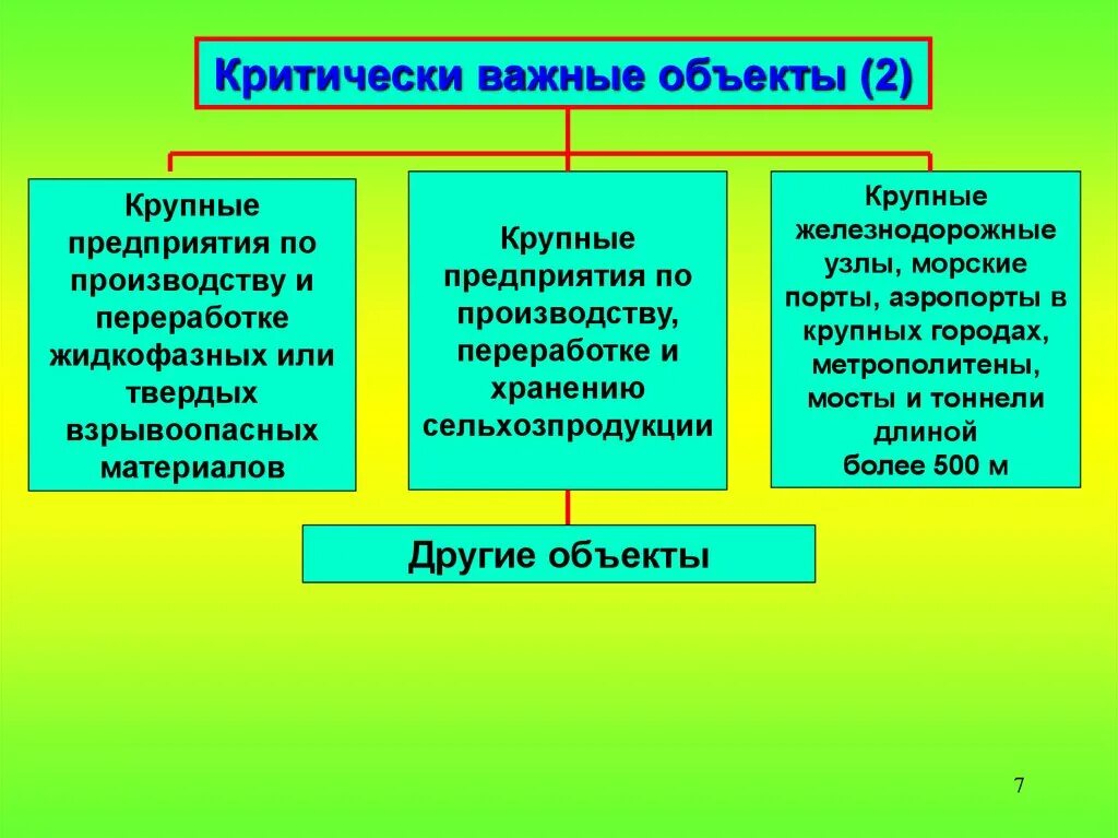 И на других важных объектах. Критически важные объекты. Критически важные и потенциально опасные объекты это. Что относится к критически важным объектам. Какие объекты относятся к критически важным.