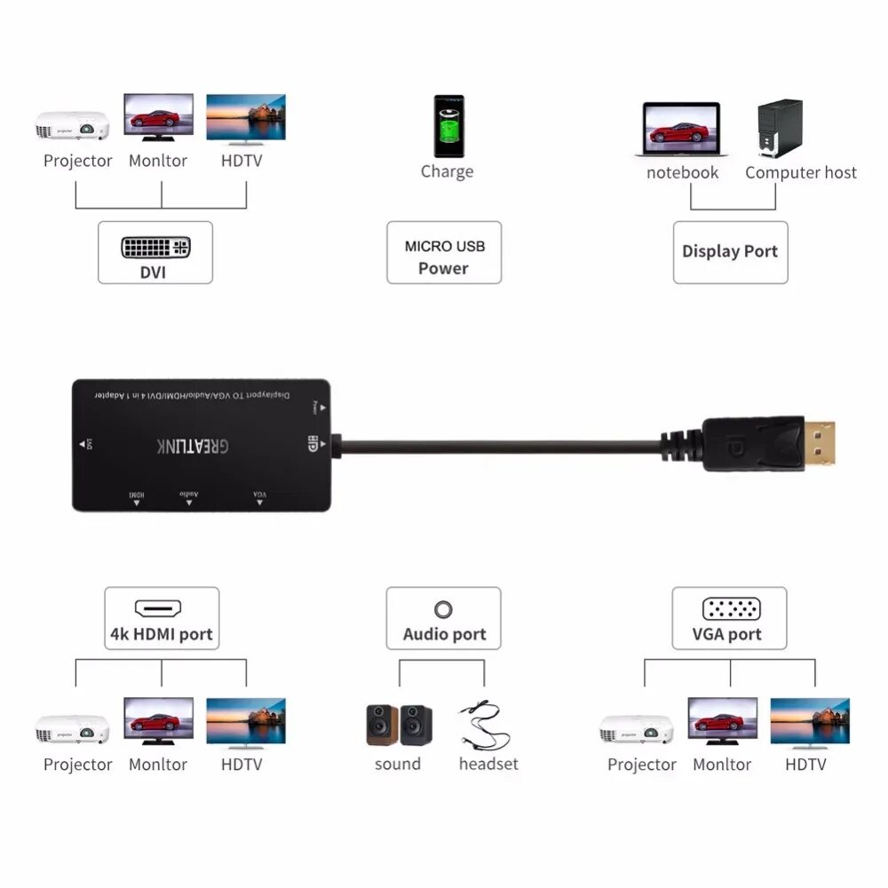 Как подключить через displayport. Переходник displayport hdmi аукс. displayport hdmi распиновка. hdmi адаптер 24+5. displayport hdmi переходник схема.