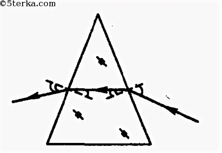 Световой луч падает на треугольную стеклянную. Луч падает на треугольную призму. Световой Луч падает на треугольную стеклянную призму так. Световой Луч падает на треугольную.