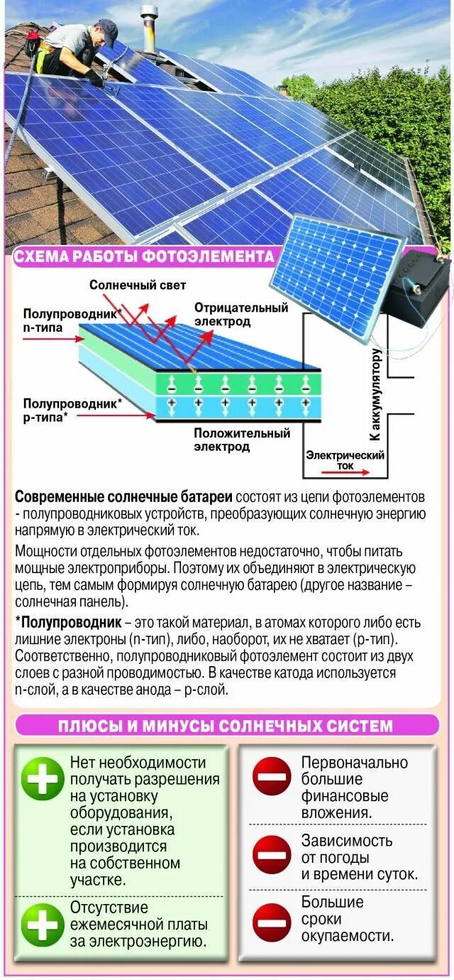 Какое преобразование осуществляется в солнечных батареях спутников. Солнечные батареи. Преимущества солнечных батарей. Принцип действия солнечной панели. Преимущества солнечных панелей.