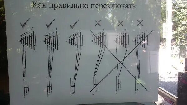 Схема переключения передач на 21 скоростном велосипеде. Как правильно переключать скорости на велосипеде 18 скорость схема. Схема переключения передач на велосипеде 21 скорость. Схема переключения скоростей на велосипеде 7 скоростей. Переключение скоростей 21