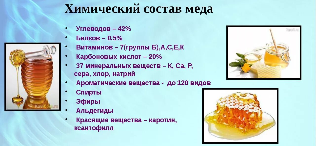 Мед какой углевод. Хим состав меда. Состав меда натурального. Какие вещества в меде. Содержание полезных веществ в меде.