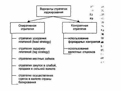 Оперативная стратегия это