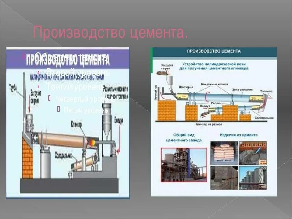 Как делают цемент и из чего. Схема производства портландцемента сухим способом. сухой способ производства цемента. схема производства цемента сухим и мокрым способом. производство цемента технология.