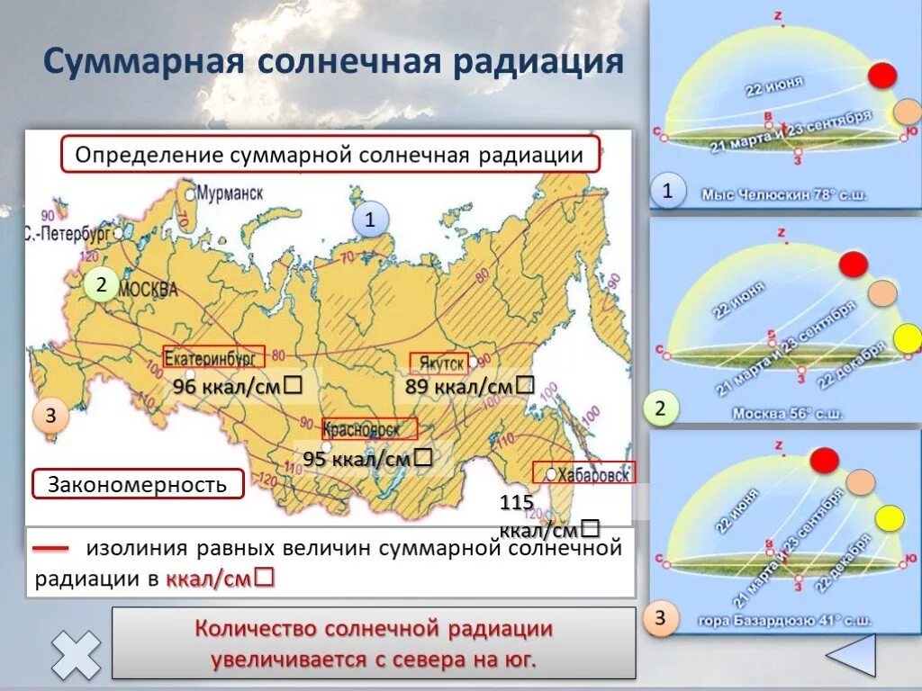 Определить суммарную радиацию