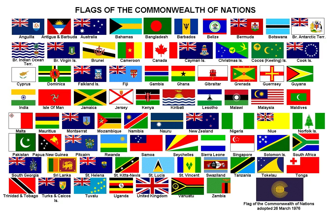 Все страны подчиняются. The Commonwealth of Nations флаг. Содружество наций Великобритании карта. Страны британского Содружества на карте. Флаги стран британского Содружества.