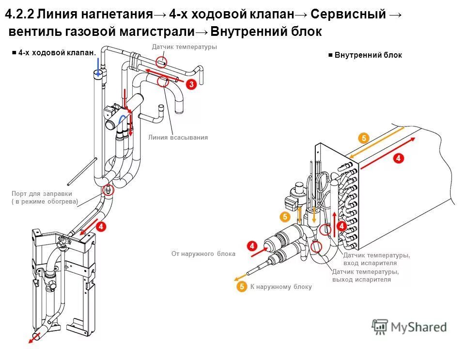 Температура нагнетаемого воздуха