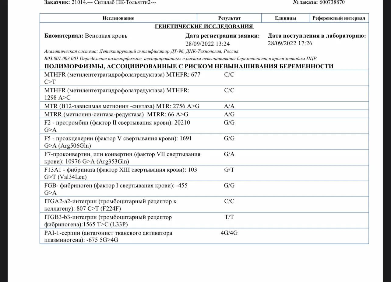 Pai 1 4g 4g. Полиморфизмы ассоциированные с риском невынашивания беременности. Анализ на полиморфизм генов. Расшифровка анализа генетического полиморфизма. Расшифровка генетического полиморфизма анализа крови.