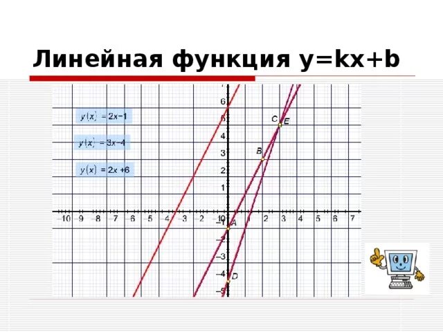 Дано функция y kx b. Графики функций линейная KX+B. Функция y=KX. График функции y KX+B. График функции y KX.