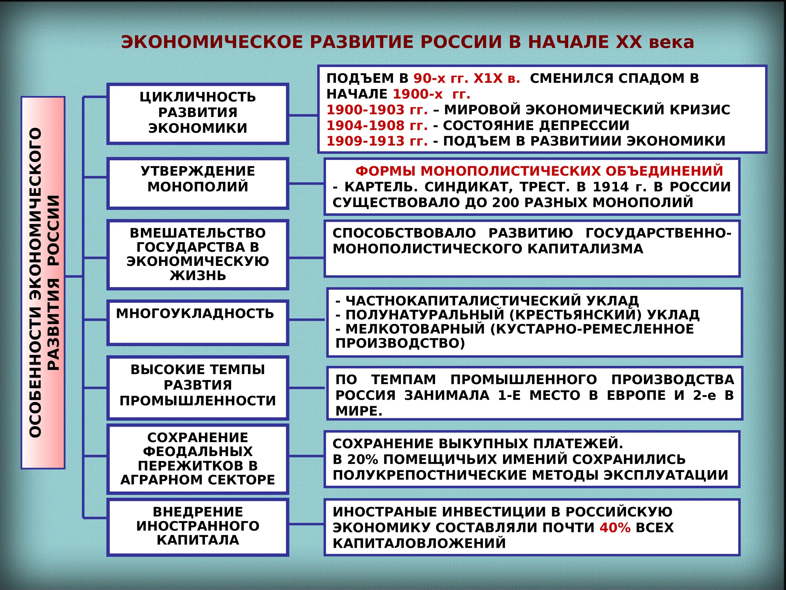 Экономика России на рубеже 19-20 веков. Особенности развития России на рубеже 19-20 века. Российская экономика на рубеже 19-20 ВВ кратко. Россия на рубеже 19-20 века таблица. Новый этап развития россии