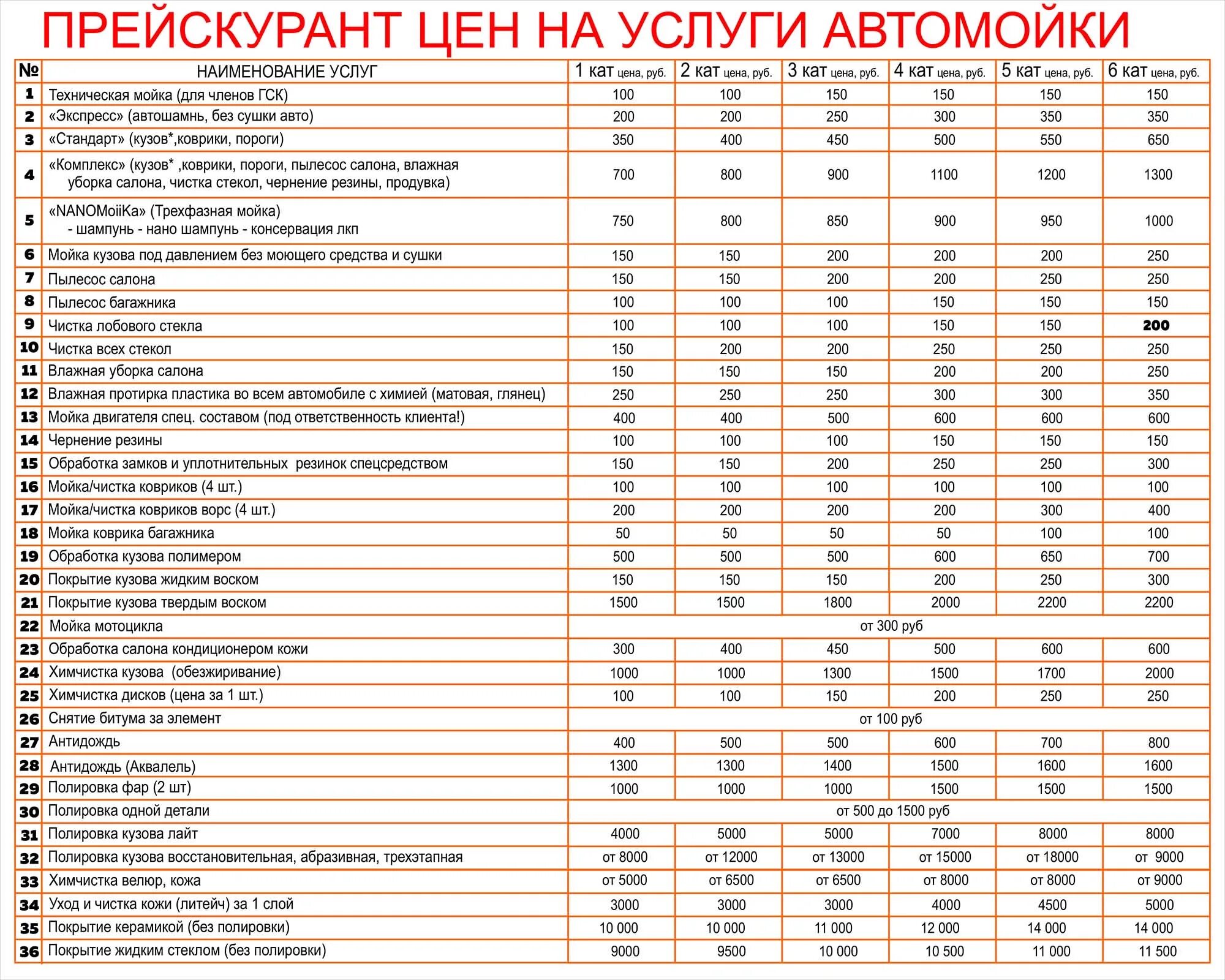 Прейскурантов москва