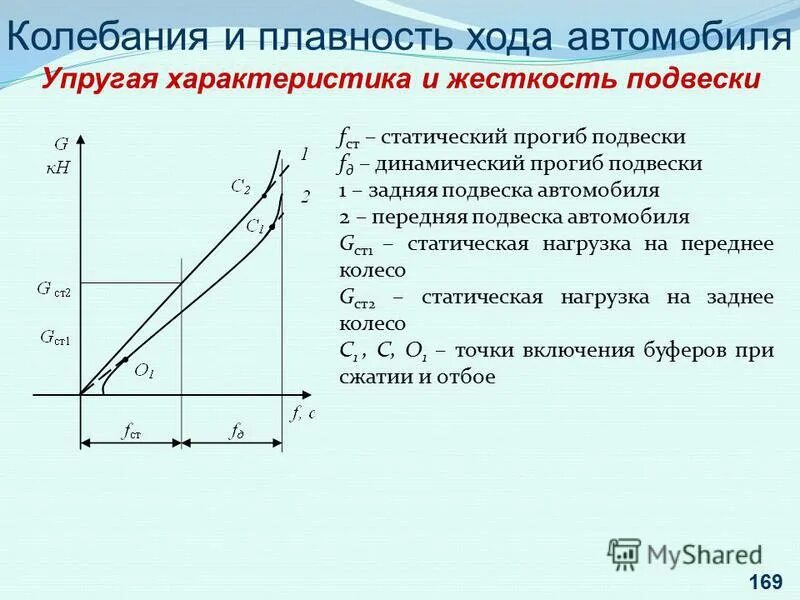 Характеристики упругих элементов. Характеристики упругих элементов. Чертеж упругий элемент. Характеристики упругих элементов. Упругие свойства материалов.