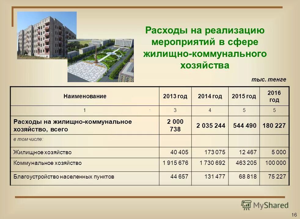 расходы жилищно коммунального хозяйства. расходы жилищно коммунального хозяйства. затраты предприятия на жилищно-коммунальные услуги. расходы на благоустройство. расходы на жкх.
