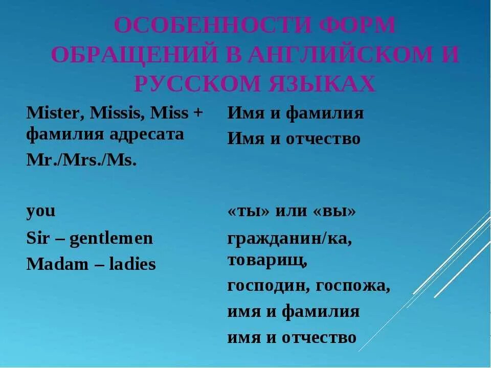 Обращение в английском языке. Формы обращения в английском языке. Обращения d английском. Вежливое обращение в английском языке. Вежливое обращение к женщине