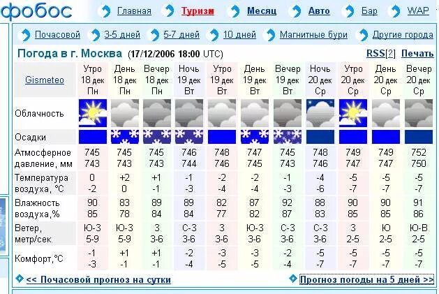 Гисметео курск подробно