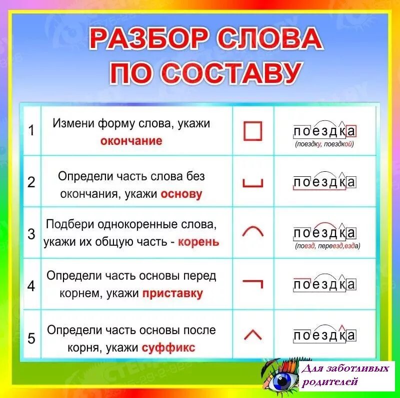 Изменится часть. Разбор слова. Разборссловапосоставу. Разбор Слава по состау. Состав слова.