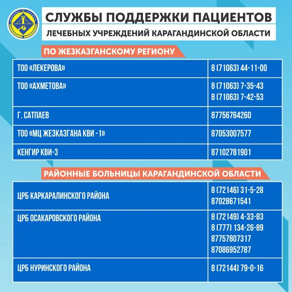 Регистратура темиртау. Служба поддержки пациентов. Программа поддержки пациентов. Телефон поддержки. Номера телефона Караганды.