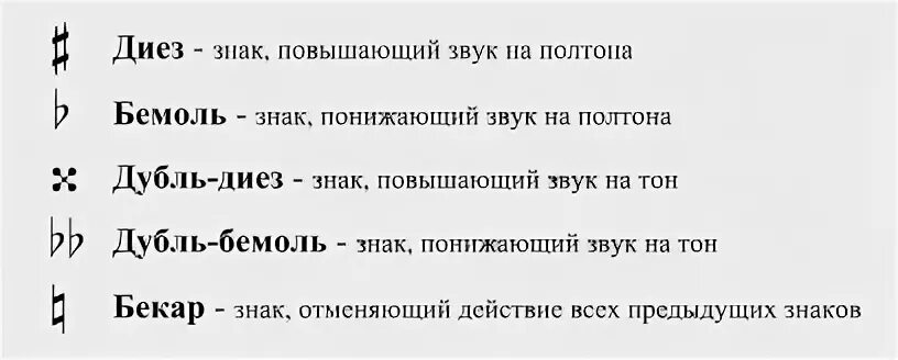 Диез что это. Знак диез и бемоль. Ноты диезы и бемоли. Бемоль и диез обозначения. Знаки диез и бемоль на нотном стане.