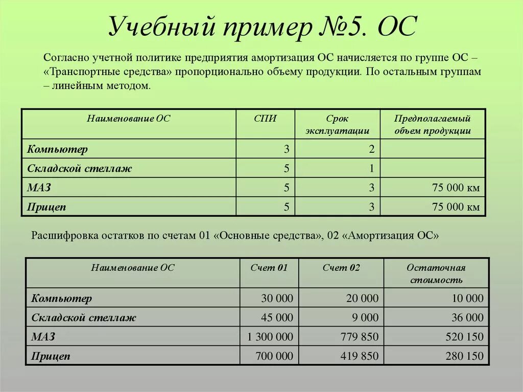 Учебная группа примеры. Сайт учебный пример. Образовательная группа примеры. Расшифровка учебной группы.