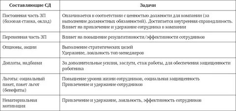 Мероприятия по привлечению кадров