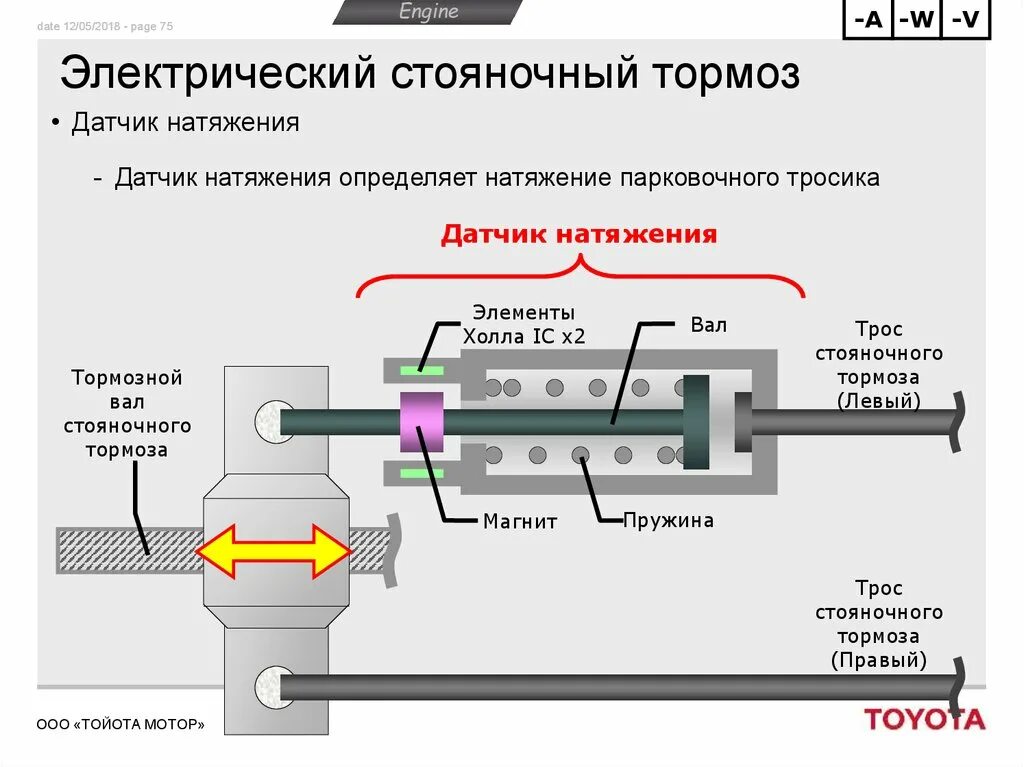 Автоматический стояночный тормоз. Датчик натяжения троса электрический. Датчик натяжения на вал. Датчик осевого натяжения. Датчик натяжения гидравлический.