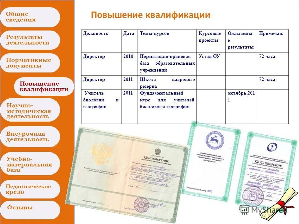 внеурочная деятельность курсы повышения квалификации