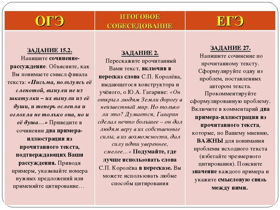 Сочинение егэ по русскому вариант 7. Пример сочинения ЕГЭ по русскому. Сочинение ЕГЭ по русскому 27 задание. ЕГЭ русский язык сочинение примеры. Пример сочинения ЕГЭ по русскому языку.