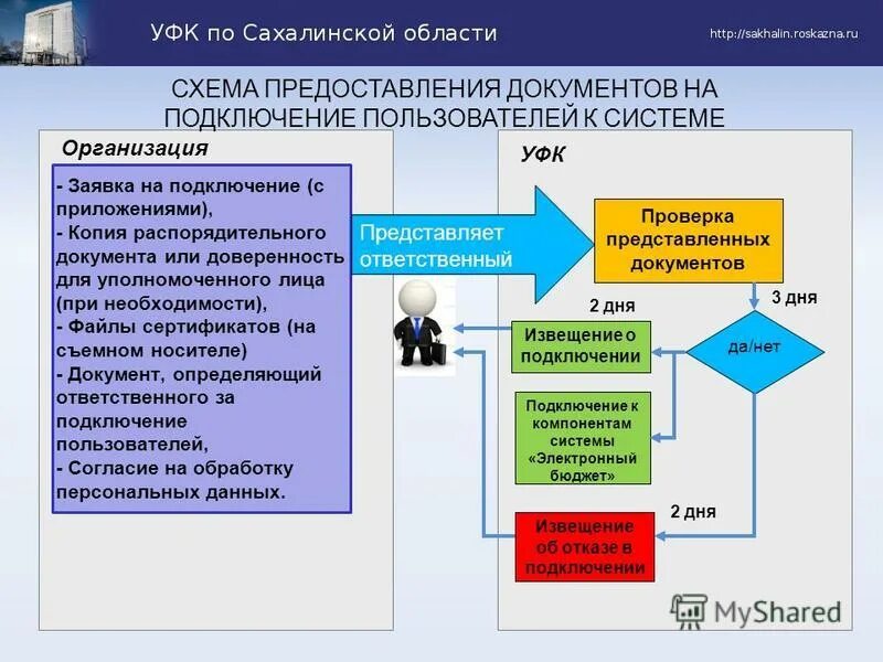 Информационной системе управления общественными финансами электронный бюджет