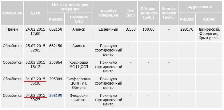 Где находится сортировочный центр волгоград. Сортировочный центр Симферополь. Покинуло сортировочный центр Симферополь. Сортировочный центр Симферополь почта России. Львовский сортировочный центр.