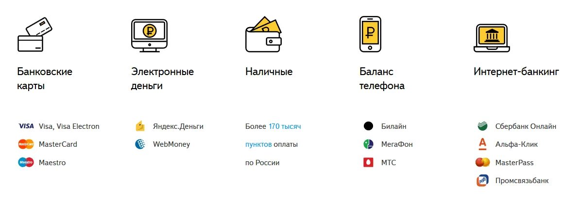 Оплатить покупку можно наличными. Способы оплаты. Способ иконка. Методы оплаты. Значок способы оплаты.