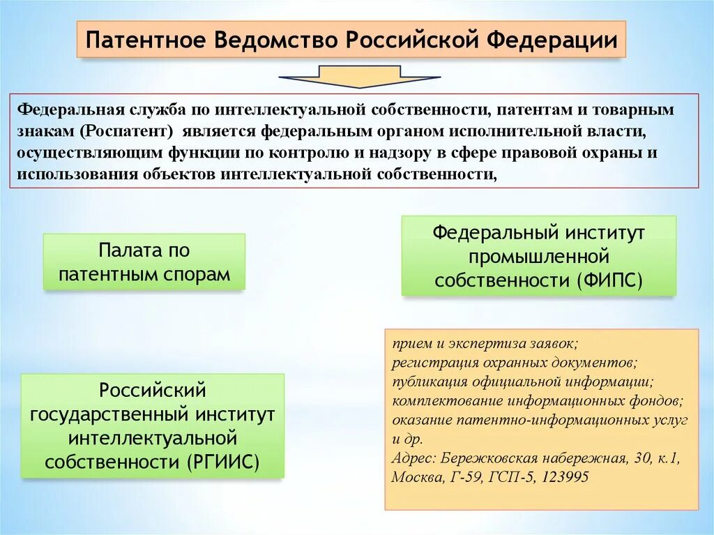 Регистрация прав на интеллектуальную собственность. Патентное ведомство РФ. Функции патентного ведомства в РФ. Структура патентного ведомства. ФИПС Промышленная собственность.