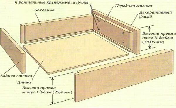 ПАЗ для дна выдвижного ящика. Дно для выдвижного ящика из ДВП. Выдвижной ящик из фанеры. Сборка короба для ящика.