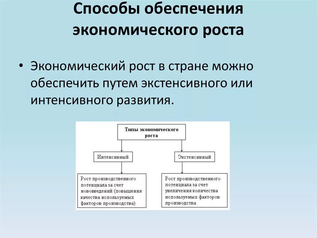 Способ россия. Обеспечение экономического роста. Способы обеспечения экономического роста. Обеспечение экономического роста примеры. Способы экономического роста.