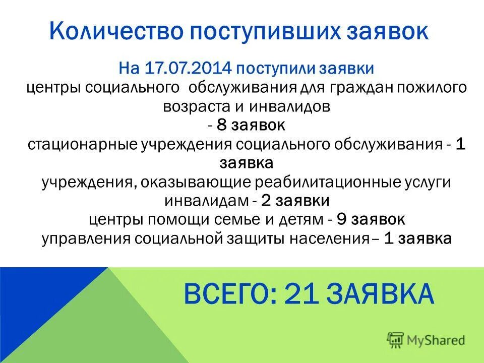 Мечникова 50 самара соцзащита. Мечникова 50 самара соцзащита. Соцзащита самара номер. Соцзащита самара номер. Соцзащита самара номер.