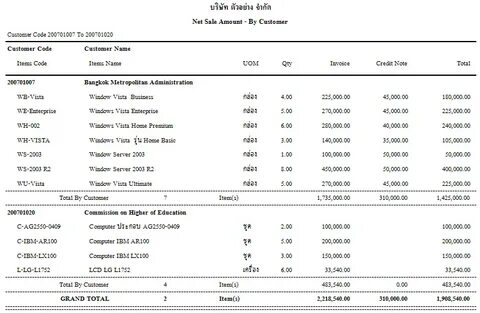 Sales amount