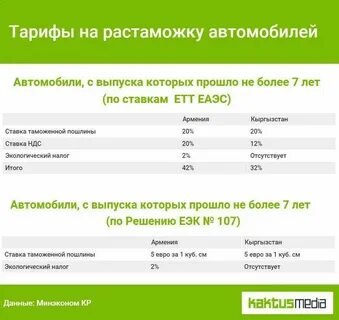 Калькулятор армянского драма