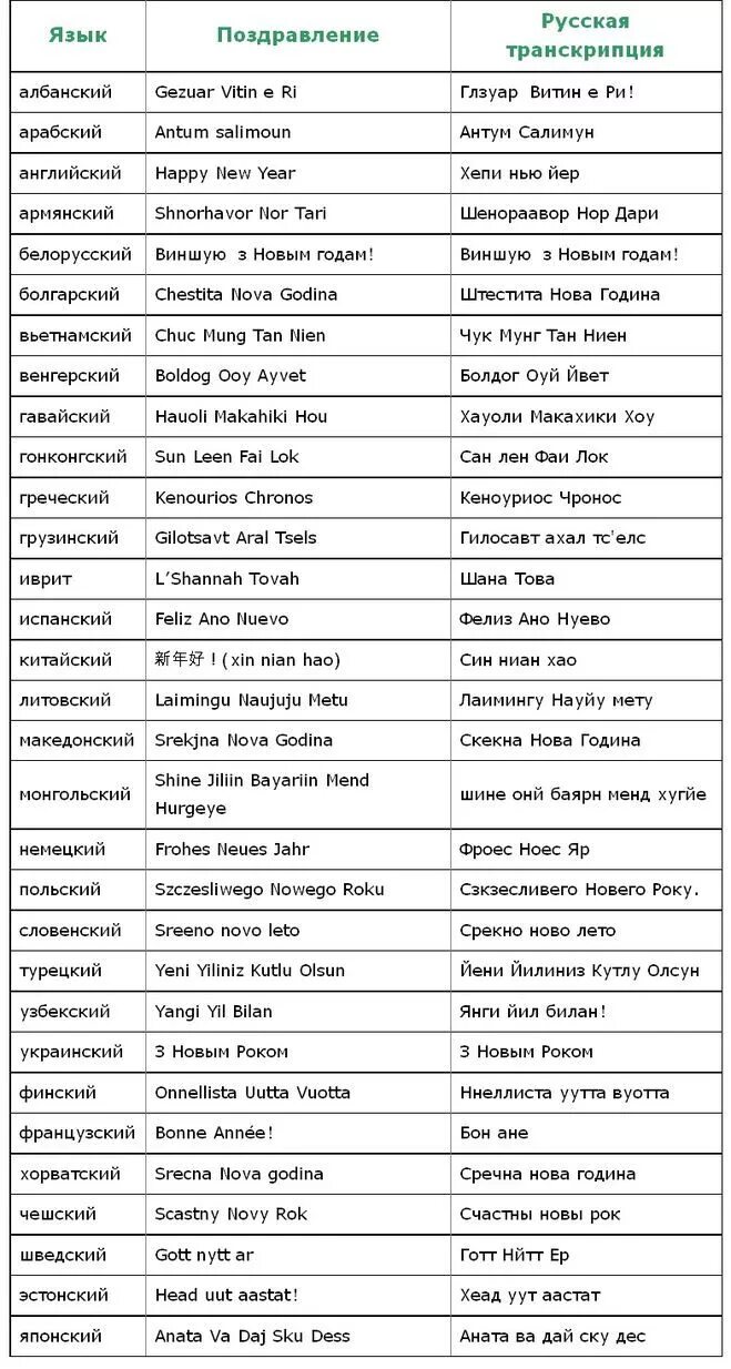 Year перевод на русский. Поздравление с новым годом на разных языках. Поздравления на разных языках. Поздравления на разных языках с новым годом с транскрипцией. Поздравление на разных языках мира.