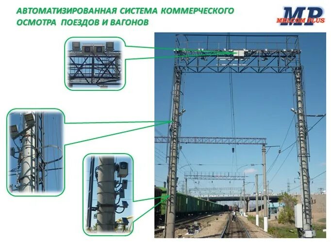 Система осмотра поездов. Автоматизированная система коммерческого осмотра поездов и вагонов. аско пв автоматизированная система. электронные габаритные ворота. автоматизированная система коммерческого осмотра.
