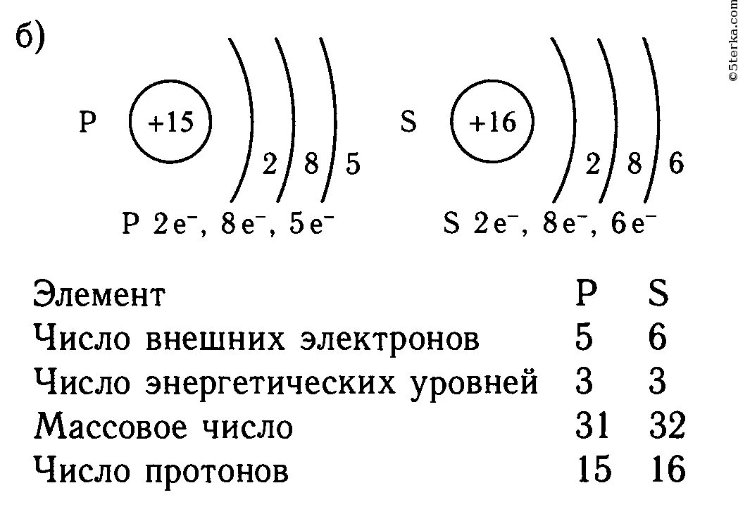 Изобразите схему атома и азота. Сравните строение электронной оболочки атомов азота и фосфора. Схемы электронного строения атомов азота и фосфора. Строение атома фосфора химия 8 класс. Схема строения электронной оболочки фосфора.