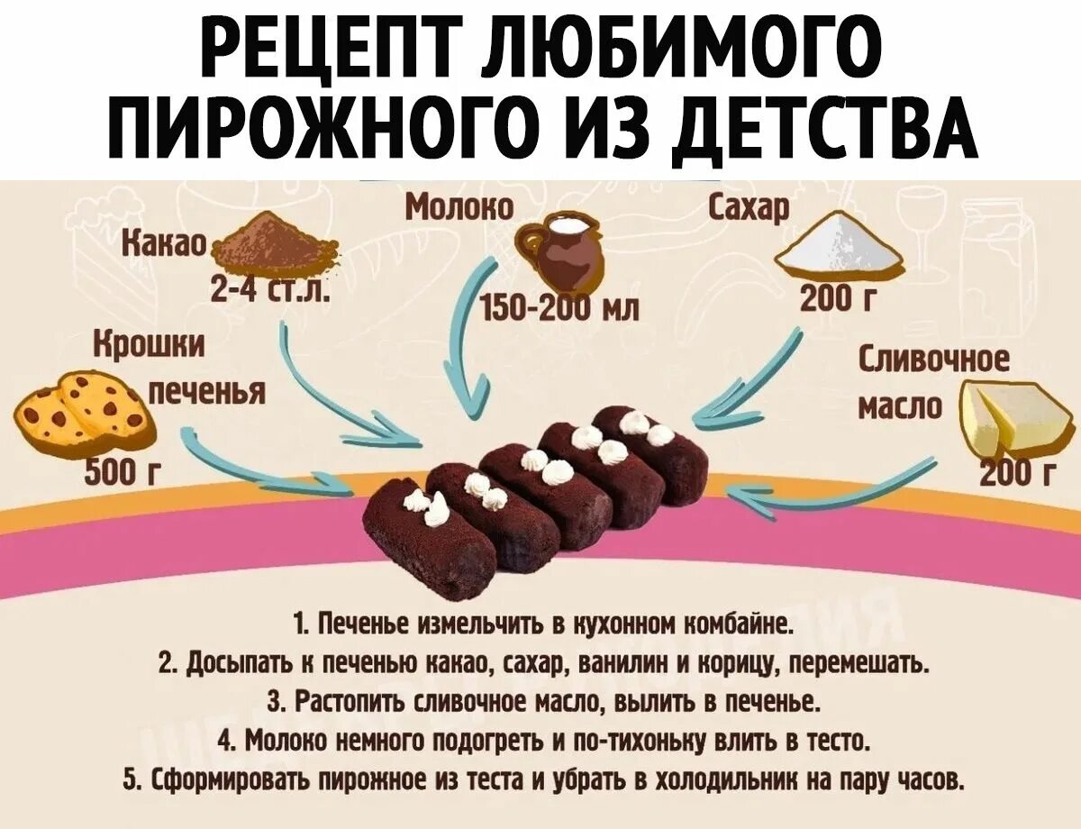 Нужен классический рецепт. Пирожное картошка рецепт. Рецепт пирошеного картошка. Рецепт пирожного картошка. Пирожное картошка рецепт из печенья.