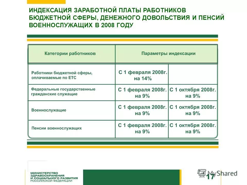 Индексация заработной. Индексация заработной платы. Индексирование заработной платы. Индексация заработной платы ВК. Индексация зарплаты оклад.