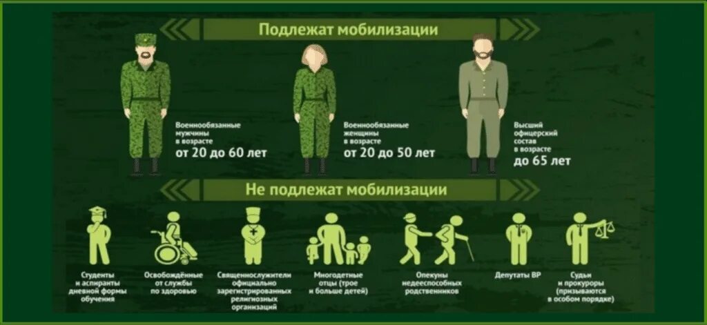 При всеобщей мобилизации кого призывают. Мобилизация Возраст. Мобилизация в России Возраст. Призывной Возраст в РФ В случае войны. Военная мобилизация Возраст.