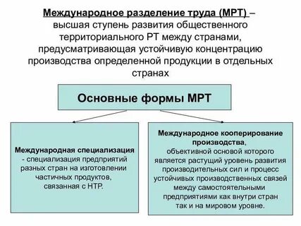 Субъекты международного разделения труда