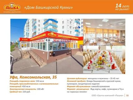 Ритейл уфа