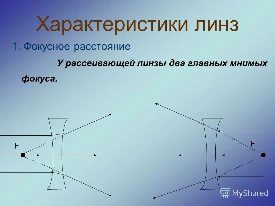 Рассеивающая линза. Фокусная и рассеивающая линза. Характеристика рассеивающей линзы. Фокус рассеивающей линзы.