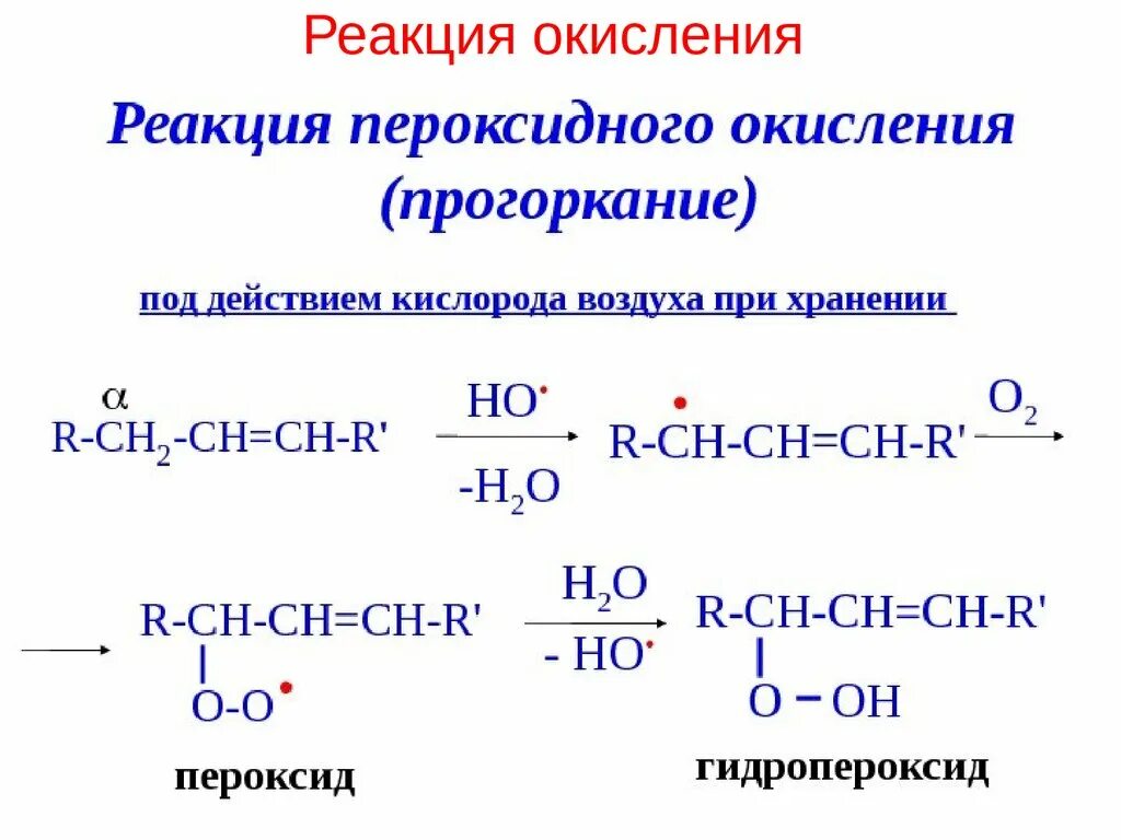 Реакция окисления на воздухе. Реакция окисления жиров кислородом воздуха. Реакции пероксидного окисления. Упрощённая реакция окисления жиров. Пероксидное окисление олеиновой кислоты.